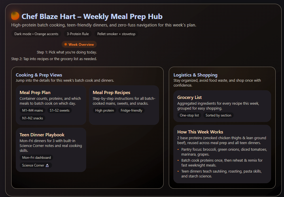 How I Used AI to Take the Chaos Out of Dinner Part 2